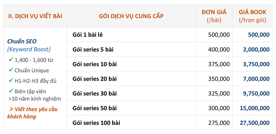 Bảng giá quảng cáo bài PR trên nongthonngaynay.com