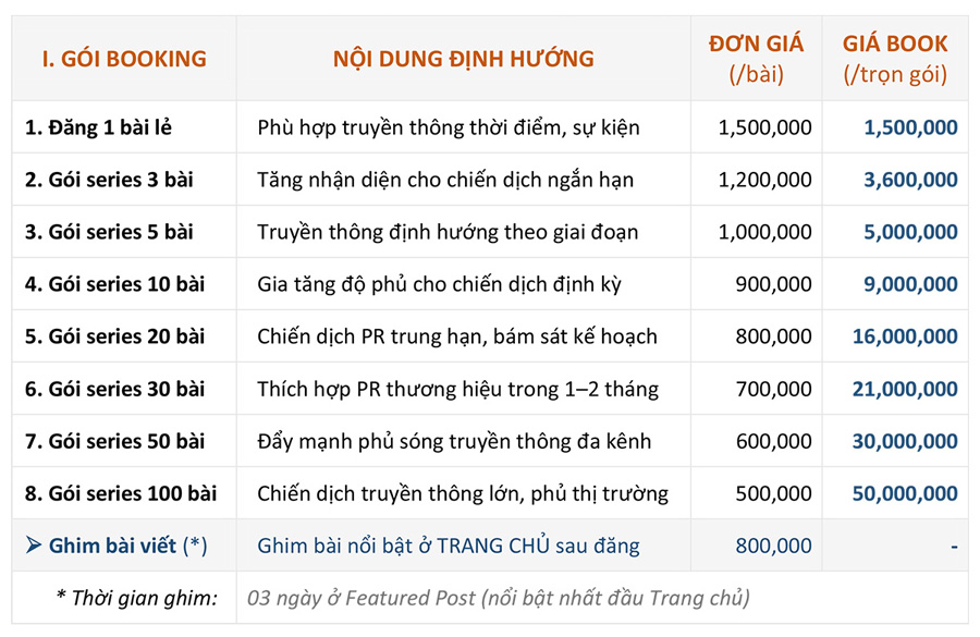 Bảng giá quảng cáo bài PR trên nongthonngaynay.com