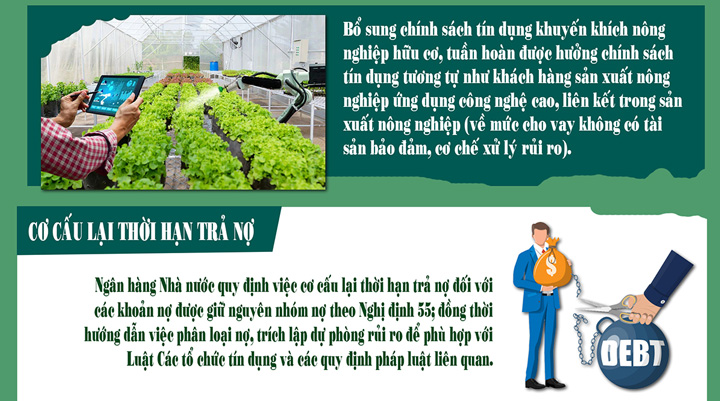 Chính sách cho vay nông nghiệp nông thôn theo Nghị định số 156/2025/NĐ-CP