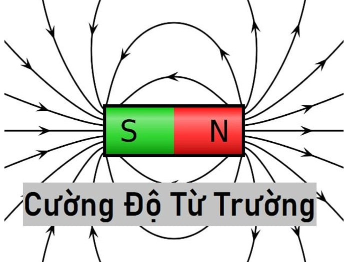 Cường độ từ trường ký hiệu là gì? ý nghĩa và đơn vị đo