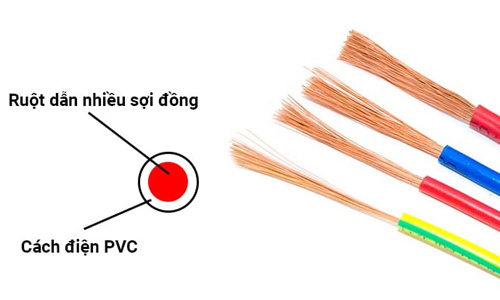 Nguyên tắc đấu dây điện dân dụng đảm bảo an toàn