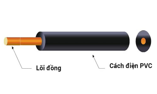 Nguyên tắc đấu dây điện dân dụng đảm bảo an toàn