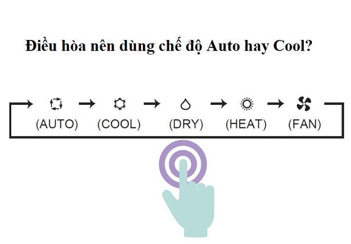 Điều hòa nên để chế độ Auto hay Cool là tốt nhất?