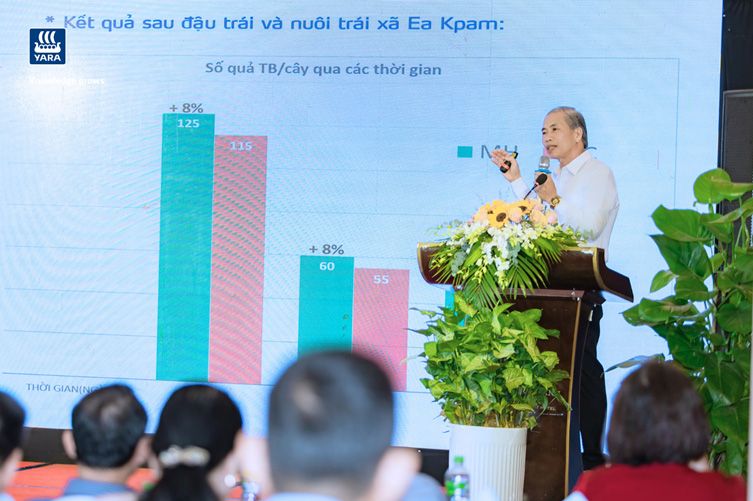 Lan tỏa thành công mô hình sầu riêng bền vững tại Đắk Lắk