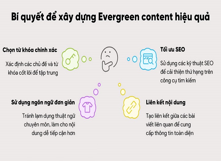 Kỹ thuật SEO evergreen: Tăng trưởng bền vững cho website