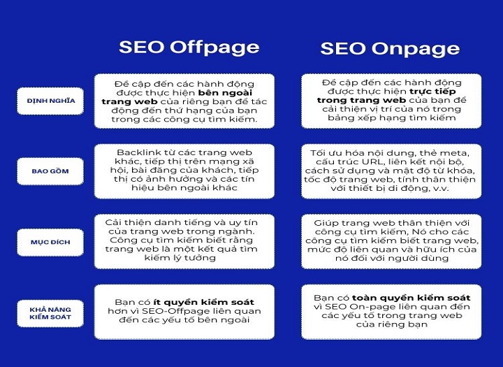 Kỹ thuật SEO on-page và off-page khác nhau thế nào?