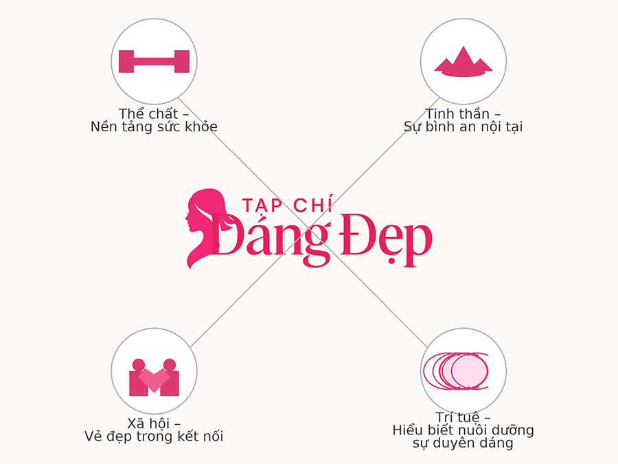 Thế nào là vẽ đẹp toàn diện
