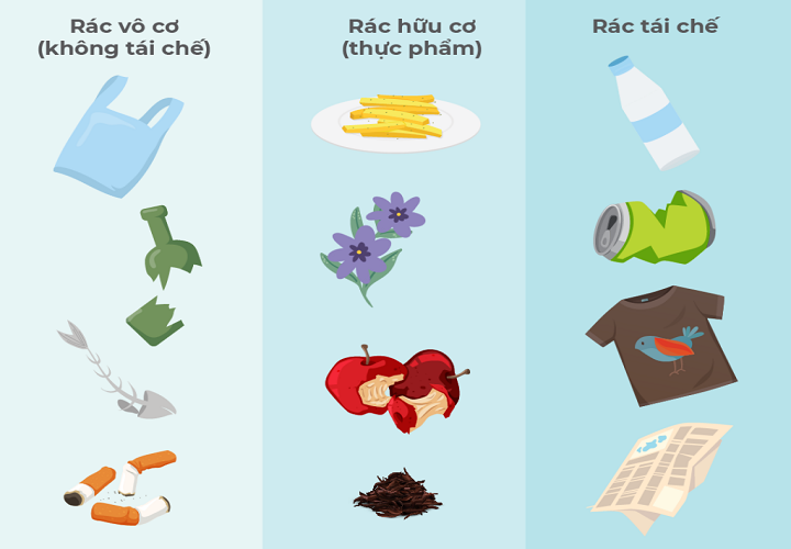 Thùng rác màu cam có ý nghĩa gì? Chứa loại rác nào?