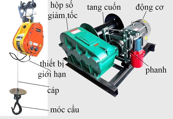 Máy tời điện