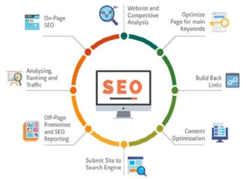 Checklist kỹ thuật SEO đầy đủ giúp bạn không bỏ sót bước nào