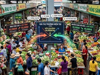 Giá cả thị trường được hiểu như thế nào?