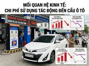 Hàng hóa bổ sung và cầu liên hệ thế nào?