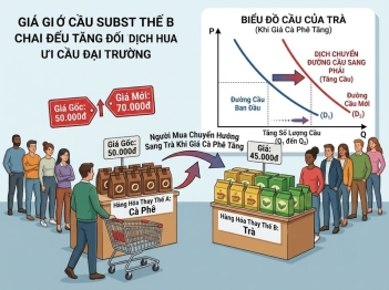Hàng hóa thay thế và cầu liên hệ thế nào?