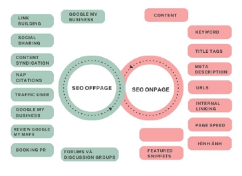 Kỹ thuật SEO on-page và off-page khác nhau thế nào?