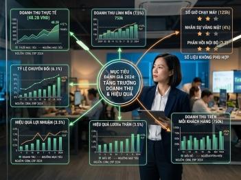 Cách lựa chọn chỉ số đánh giá phù hợp