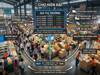 Những nguyên nhân biến động giá thường gặp