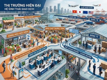 Phân loại thị trường theo những tiêu chí nào?
