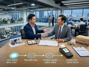 Quy trình giao dịch mua bán gồm những bước nào?
