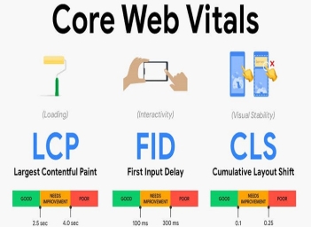 SEO Core Web Vitals là gì và cách cải thiện chỉ số hiệu suất quan trọng