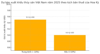 Xuất khẩu thủy sản nửa cuối năm đối mặt nhiều thách thức khó lường - Nông Thôn ngày nay
