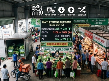 Những yếu tố ảnh hưởng giá thị trường