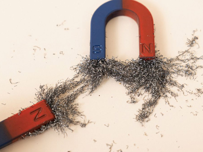 lực từ trường là gì